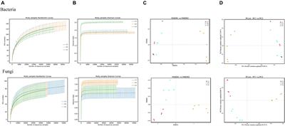 Correlation Between Microbial Diversity and Volatile Flavor Compounds of Suan zuo rou, a Fermented Meat Product From Guizhou, China